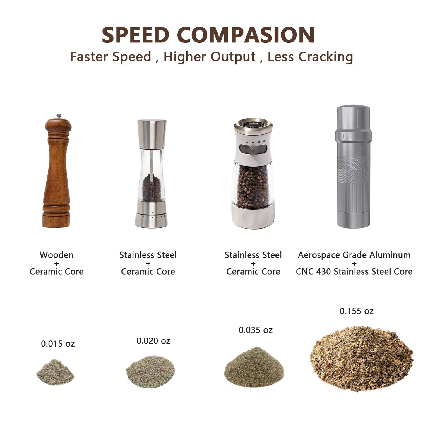 Professional Pepper Grinder Mill,Heavy Duty High Output Aluminum Pepper Mill